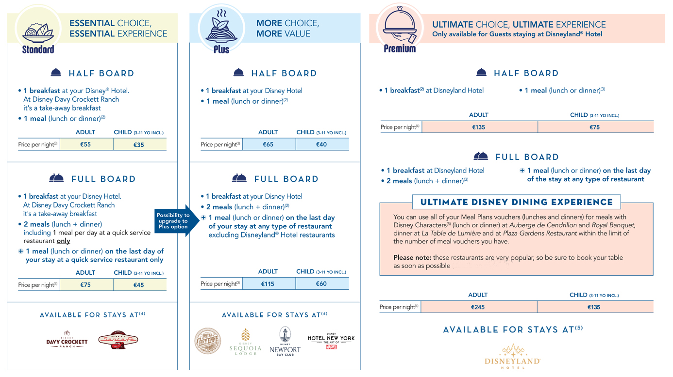 DLP Meal Plan Options 2025