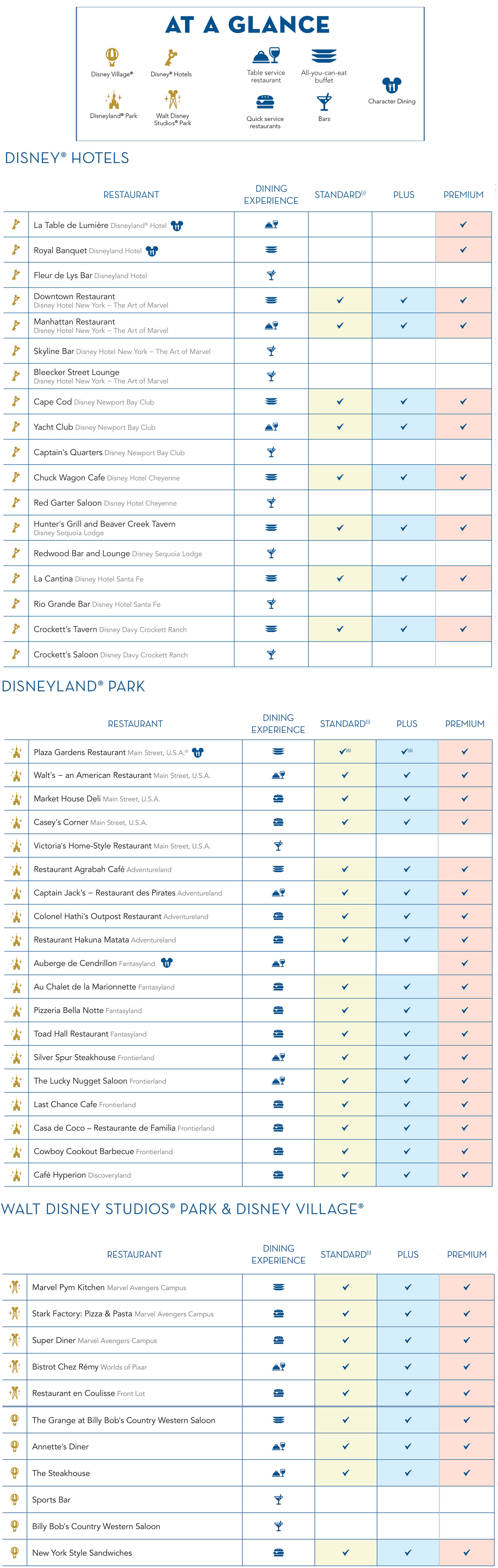 DLP Restaurants Available On Meal Plans 2025